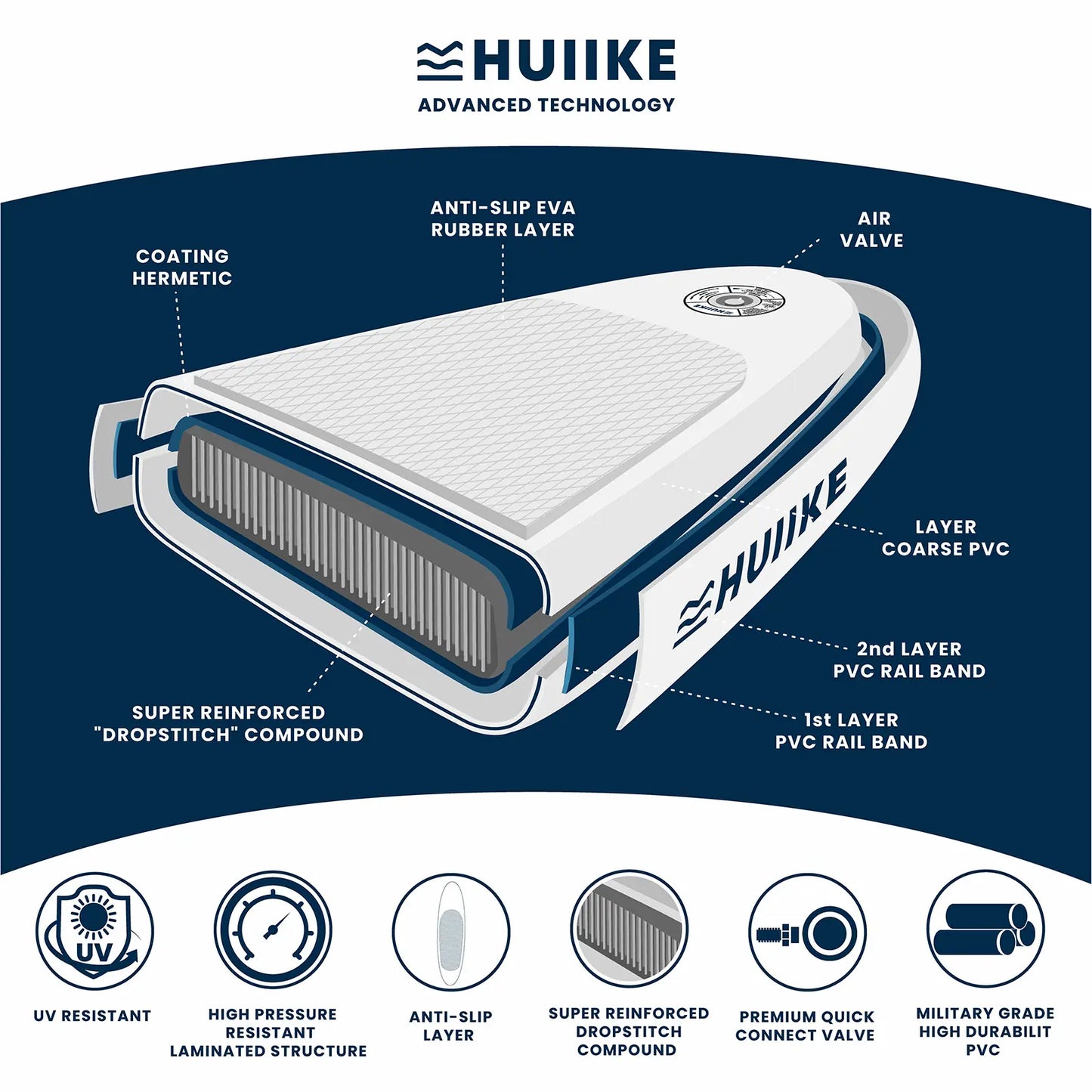 WHALE SHARK 10' - HUIIKE x FITPLANET